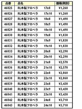 RLpropList